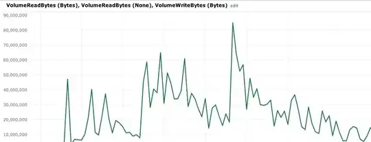 EBS Usage Graph