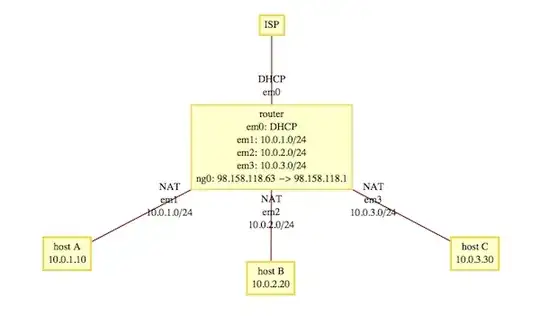 My network