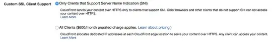 CloudFront console screenshot showing $600/month option not selected