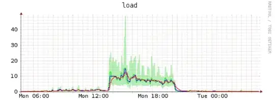 collectd load stats