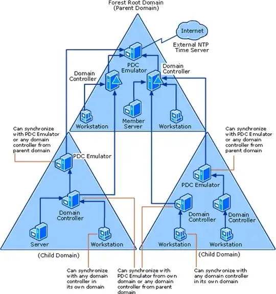 What does 5d mean ?