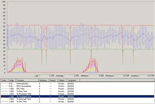 perfmon graph