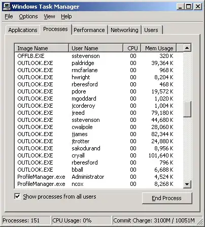 Task Manager