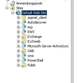 IIS Sites