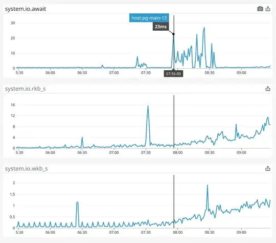 metrics