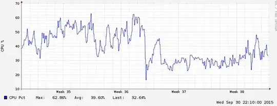 CPU - month - 2 hr avg
