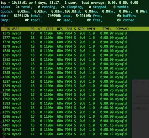 mariadb 10 on centos 6.3