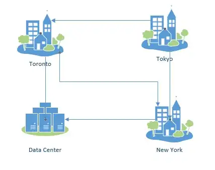 Simplified Network Diagram