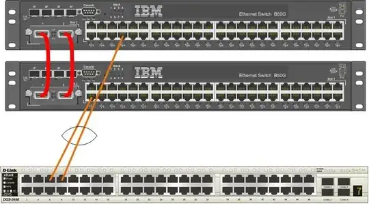 IBM B50G LACP