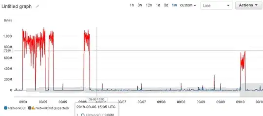 Cloudwatch Graph