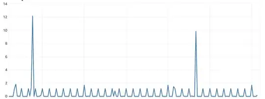 read IOPS
