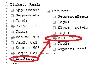 kvno