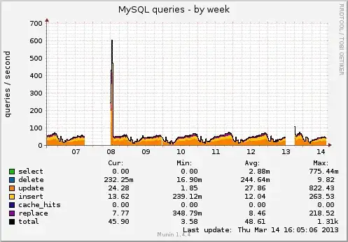 MySQL