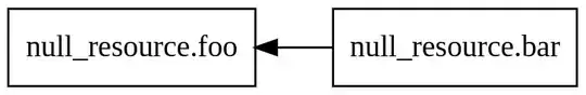 a box for null_resource.foo and a box for null_resource.bar, with an arrow pointing from the latter to the former