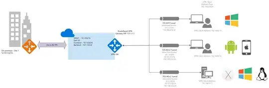 Issue with Centos installation using kickstart.cfg