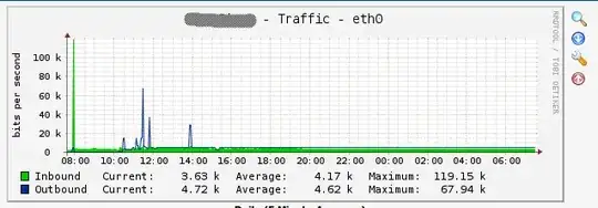 server graph