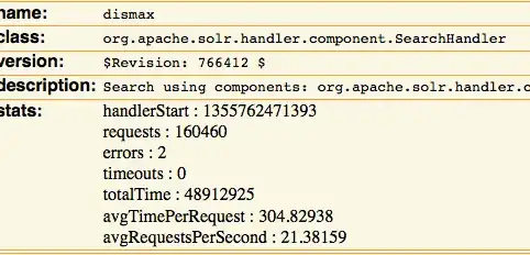 Dismax query handler stats
