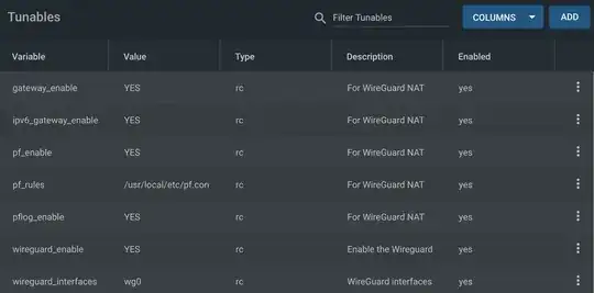 Final set of Tunables