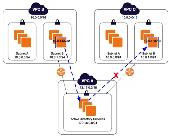 Overlapping CIDR peering response