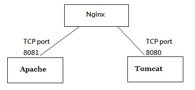 Network diagram