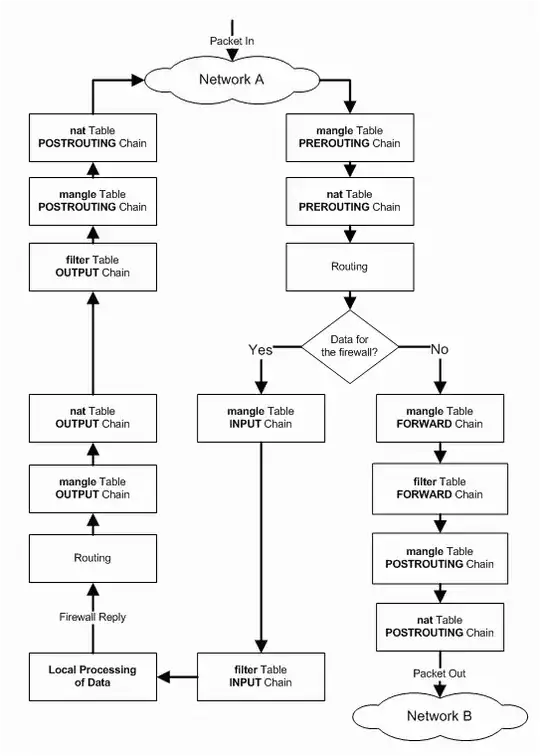 iptables diagram