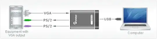 KVM2USB PS/2