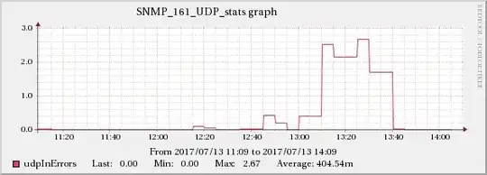 serverB udpInErrors