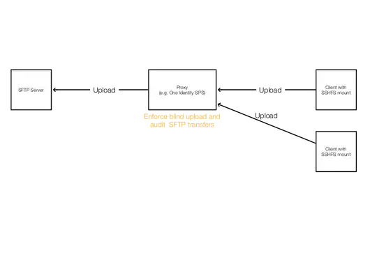 Figure that illustrates the scenario described above