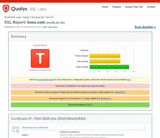 SSL Request trees.com