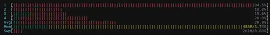 About 38 % CPU usage