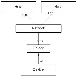Required configuration