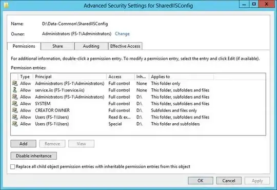 NTFS Permissions