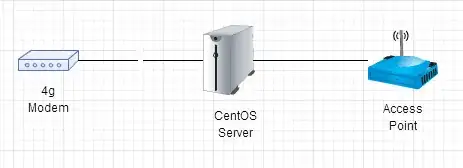 Network Topology
