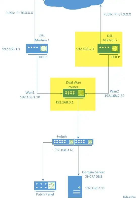 Network Infrastructure