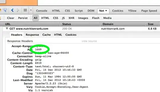 How to check Varnish Cache working
