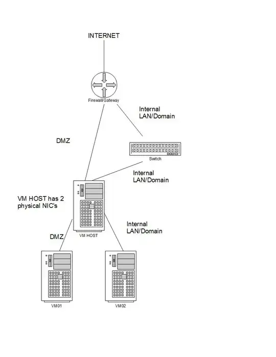 network diagram