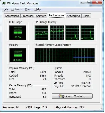 Performance tab