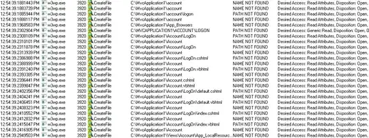 Process Monitor Output