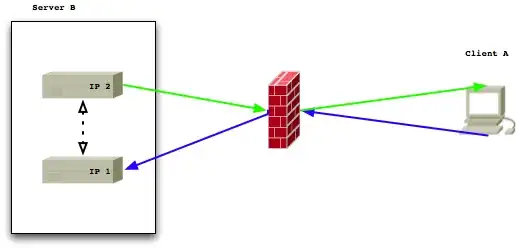 What the firewall sees