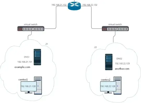 network_graph