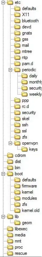Super-mysterious Operating System...