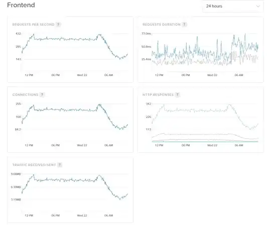 load balancer