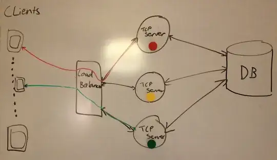 TCP server cluster problem