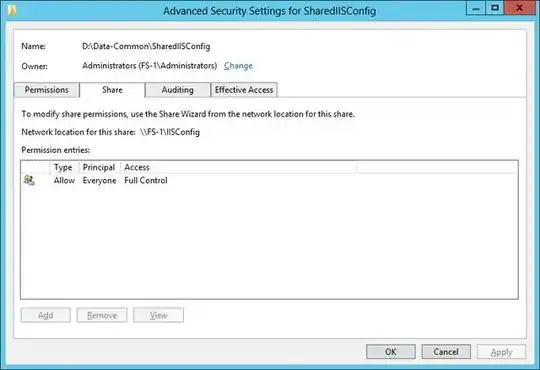 Share Permissions