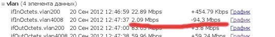 zabbix data