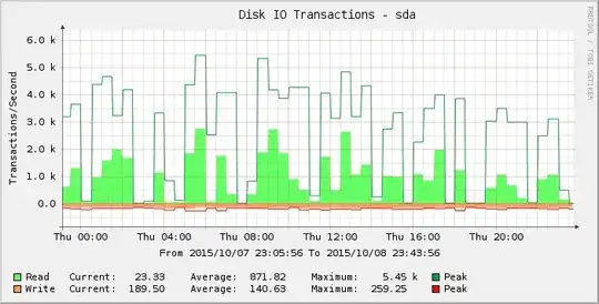 blue chart means outgoing traffic, green chart means incoming traffic