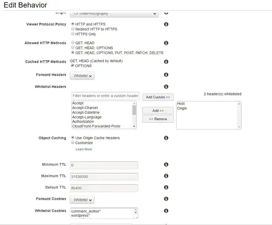 CloudFront Root Behavior