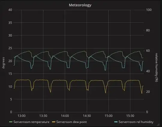 AC graph