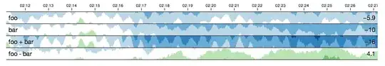 cubism.js chart example