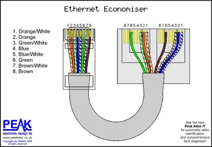 Splitter wiring diagram